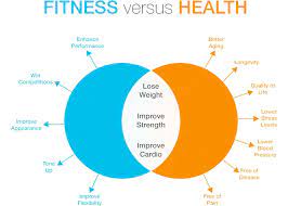 Do You Know The Difference Between Fitness And Health? | Optimum Health  Solutions