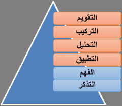 Https Platform Almanhal Com Files 2 127333