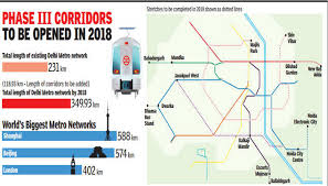 Delhi Metro Set To Add 120 Km In 2018 Will Become Worlds