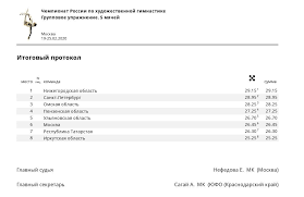 2020 чемпионат россии хг анастасия кудрявцева: Hudozhestvennaya Gimnastika Dlya Vas