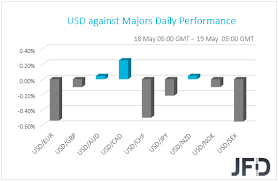 Top fomc abbreviation meanings updated january 2021. Investors Turn Cautious Ahead Of Fed Minutes Investing Com