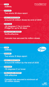 We did not find results for: Moderna Exec Says Storage Temperature A Big Advantage For Covid 19 Vaccine Candidate Ctv News