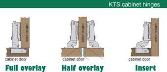 Or use full overlay as the door on the outside? Pin On Interior Elements