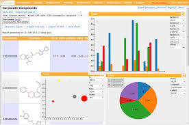 biocorpora powerful charts for decision making