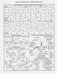 aws welding symbol chart mechanical engineering notes