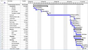 Profile Of Henry Gantt The History Of The Gantt Chart