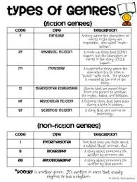 Types Of Genres Reminder Chart Teaching Genre Genre Anchor Charts Reading Genres