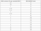 Din flanges vs ansi flanges