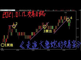 Vix 的全名是 cboe volatility index，中文譯成「波動率指數」，而 vix 則是這個波動率指數的簡寫。 其實，有關於富邦 vix etf 這樣產品，你看他的名稱就會明白，他既是期貨，又是基金，同時還是股票. 7svgguzz0m6zem