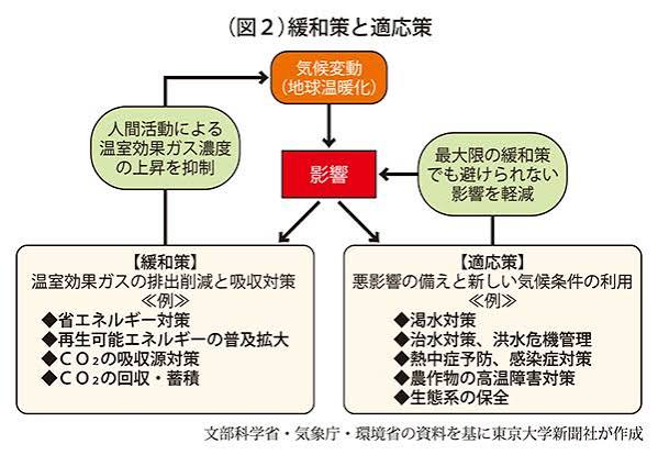 一人一人が危機認識・対策を 「異常気象」の実態と現在の対策を聞く - 東大新聞オンライン