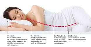 Obwohl das material feuchtigkeit abtransportiert, hält es wärme besser zurück als die federkernvarianten. Richtig Liegen Einladung Zu Entspanntem Schlaf Stiftung Warentest