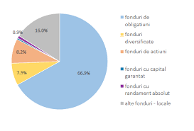 Fondurile mutuale index sunt fonduri care functioneaza prin replicarea (exacta sau aproximativa) a structurii unui indice bursier. Totul Despre Fondurile De Investitii Diversificate Educat Si Bogat