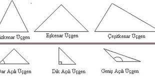 Ucgen Cesitleri Matematik Egitim Bilgi