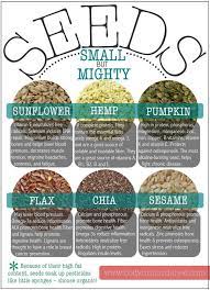 Health Benefits Of Seeds Nutrition Healthy Health And Nutrition