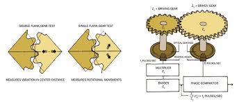 An Elementary Guide To Gear Inspection Gear Solutions