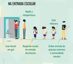 Confira aqui as regras para a volta às aulas. Rotina De Prevencao Da Covid 19 Na Entrada Da Escola Sme Portal Institucional