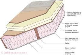 Irc Faq Conditioned Attics Building Science Information Roof Insulation Roof Cladding Patio Roof