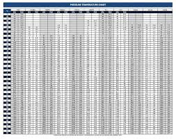 32 abiding 407a refrigerant chart