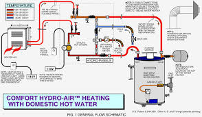 Combo Systems Naturalgasefficiency Org
