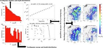 The largest earthquake in taiwan: Spatial Distribution Of Radiated Seismic Energy From Earthquakes In Taiwan And Surrounding Regions Sciencedirect
