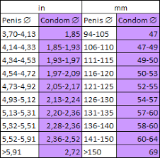 Condom Size And Facts Determination Of A Correct Measuring