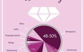 Maybe you would like to learn more about one of these? How Much Does A Wedding Cost Budget Friendly Beauty