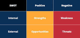 Check spelling or type a new query. How To Do A Competitive Analysis On Social Media Tools And Templates