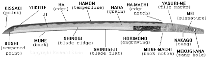 Japanese Sword Visual Glossary
