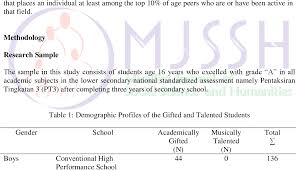 I knew two girls growing up who were academically very gifted, both of whom graduated at the top of our class. Pdf Self Actualization Of The Gifted And Talented A Measurement Using The Brief Index Of Self Actualization Semantic Scholar