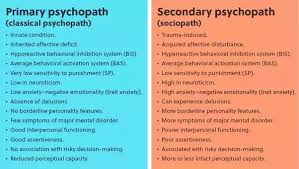 Are Psychopath And Sociopath Outdated Terms Quora