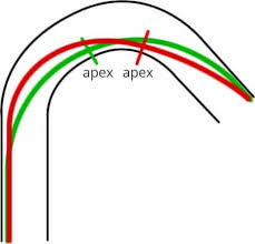What is the maximum number of points on the same straight line? How To Drive The Perfect Racing Line Fast Through Apex Exit