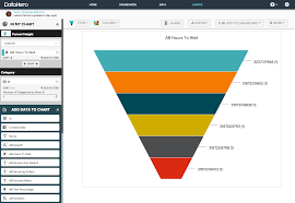 How Do I Make A Funnel Chart Help Datahero