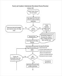 flowchart for recruitment process staff recruitment process