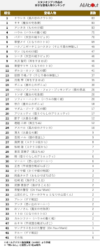 ジブリ キャラクター 人気 ランキング