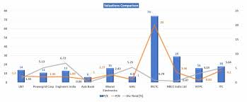 Jun 30, 2021 · ril share price: Stock Analysis Irctc Is It Overvalued
