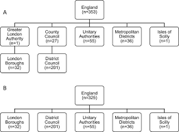 Parliament consists of two houses, the house of commons and the house of lords, and the government as a whole is presided over by an executive branch that includes a prime minister, deputy prime minister, cabinet and other executive ministers. How Does Local Government Use The Planning System To Regulate Hot Food Takeaway Outlets A Census Of Current Practice In England Using Document Review Sciencedirect