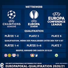 Hier findest du alle spiele im überblick. Uefa Europa Conference League Pokal