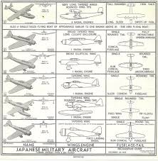 Ww2 Japanese Aircraft Model Making Ideas And References