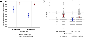 Maybe you would like to learn more about one of these? Opportunities Revealed For Antimicrobial Stewardship And Clinical Practice With Implementation Of A Rapid Respiratory Multiplex Assay Journal Of Clinical Microbiology