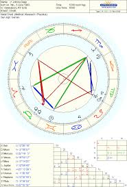 Johnny Depp Natal Chart