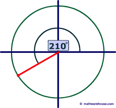 Reference Angle How To Find The Reference Angle As A