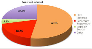 45 prototypic zimbabwe religion pie chart