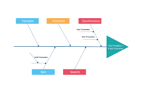 Fishbone Diagram Tutorial Complete Guide With Reusuable