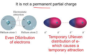 5 3 London Dispersion Forces Lessons Tes Teach