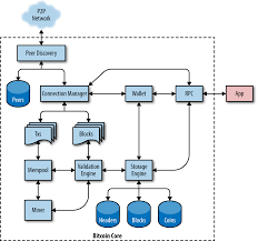 How to solo mine on bitcoin's testnet. Mastering Bitcoin