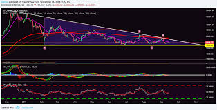Bitcoin to united states dollar chart for last 5 years. Macd Indicator Bitcoin Chart Hot To Extract Bitcoin Cash From Airbitz