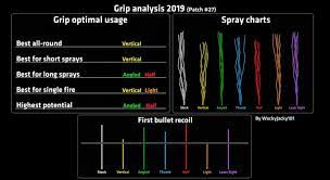 Pubg Grips Spray Chart 2019 Chart Spray Memes