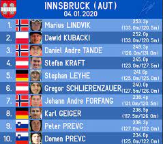 Clasamentul final al turneului celor 4 trambuline. Turneul Celor 4 Trambuline 2019 2020 Marius Lindvik ObÈ›ine A Doua EtapÄƒ Din Turneu La Innsbruck