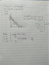 Maybe you would like to learn more about one of these? Nilai Maksimum Dari Bentuk Objektif Z 3x Y Seputar Bentuk