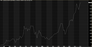 bar chart financephilippines